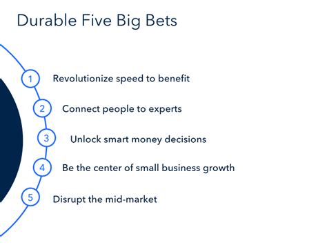intuit big bets|Intuit Investor Day: 5 Big Bets on AI Platform .